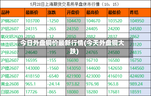 今日外盘铜价最新行情(今天外盘铜大跌)