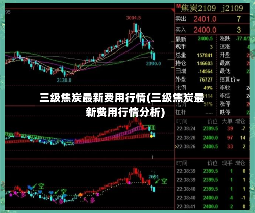 三级焦炭最新费用行情(三级焦炭最新费用行情分析)