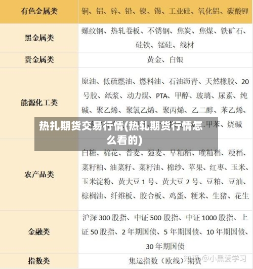 热扎期货交易行情(热轧期货行情怎么看的)-第2张图片