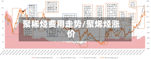 聚稀烃费用走势/聚烯烃涨价-第2张图片