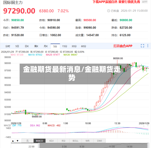 金融期货最新消息/金融期货走势-第2张图片