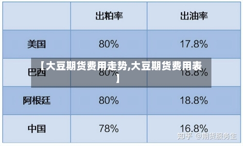 【大豆期货费用走势,大豆期货费用表】