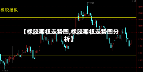 【橡胶期权走势图,橡胶期权走势图分析】-第2张图片