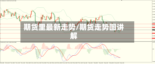 期货里最新走势/期货走势图讲解