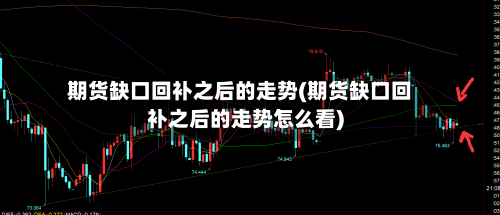 期货缺口回补之后的走势(期货缺口回补之后的走势怎么看)