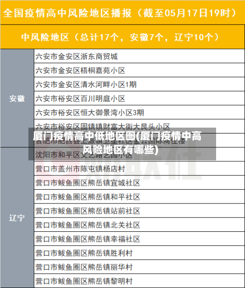 厦门疫情高中低地区图(厦门疫情中高风险地区有哪些)
