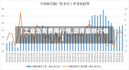 【工业沥青费用行情,沥青最新行情】-第2张图片