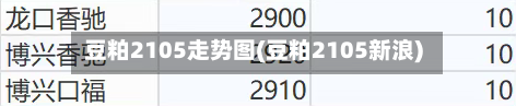 豆粕2105走势图(豆粕2105新浪)