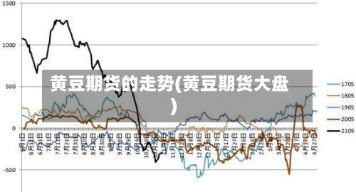 黄豆期货的走势(黄豆期货大盘)