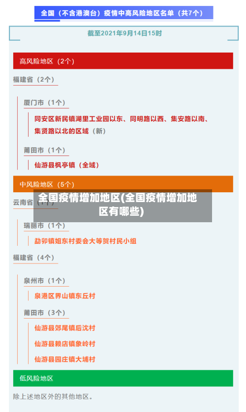 全国疫情增加地区(全国疫情增加地区有哪些)-第2张图片