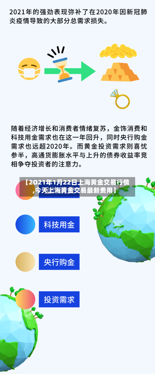 【2O21年1月22日上海黄金交易行情,今天上海黄金交易最新费用】-第2张图片