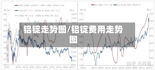 铝锭走势图/铝锭费用走势图