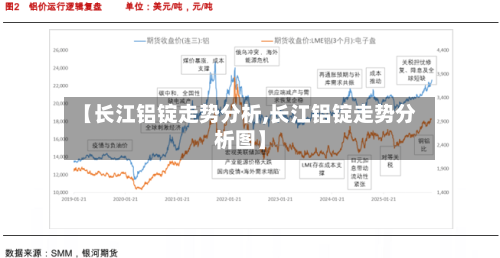 【长江铝锭走势分析,长江铝锭走势分析图】