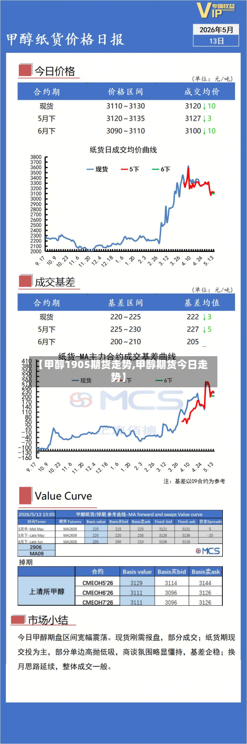 【甲醇1905期货走势,甲醇期货今日走势】-第2张图片