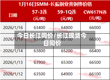 今日长江同价/长江现货今日同价-第2张图片