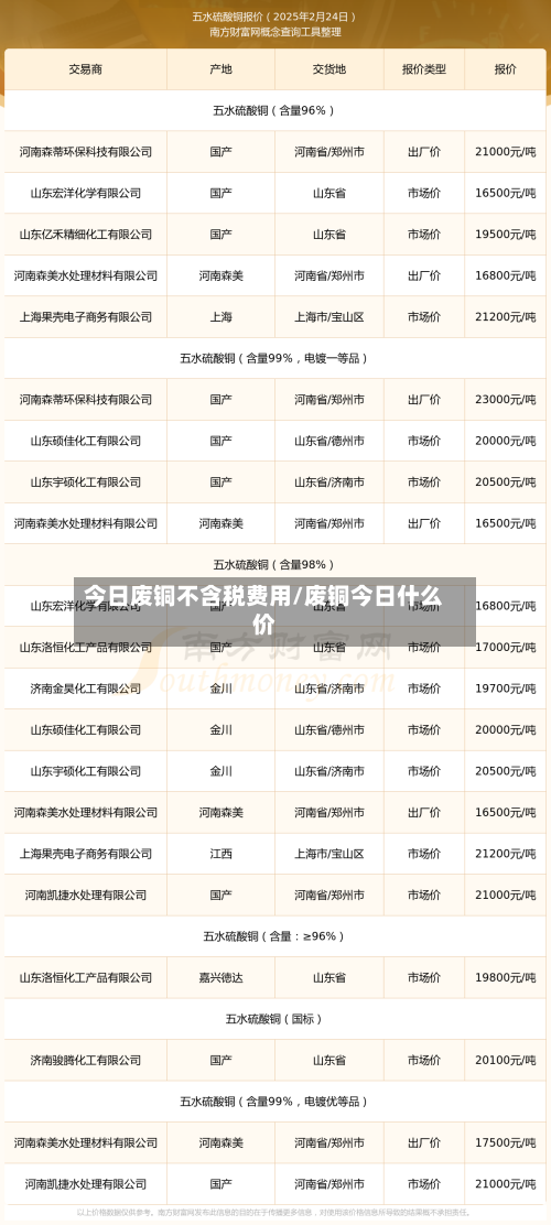 今日废铜不含税费用/废铜今日什么价-第3张图片