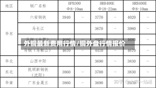 外铜最新费用行情/铜外盘行情报价-第2张图片