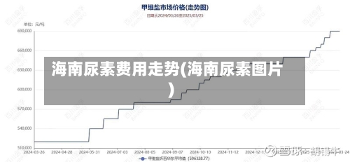 海南尿素费用走势(海南尿素图片)