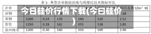 今日硅价行情下载(今曰硅价)