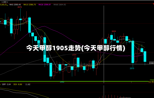 今天甲醇1905走势(今天甲醇行情)