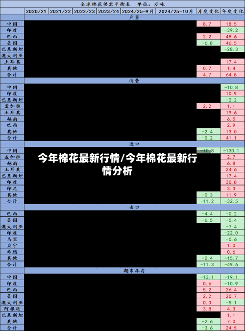 今年棉花最新行情/今年棉花最新行情分析