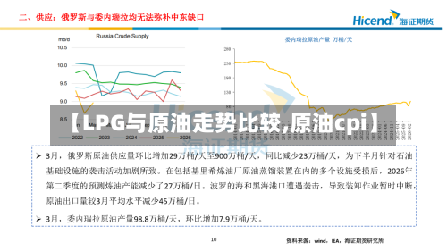 【LPG与原油走势比较,原油cpi】
