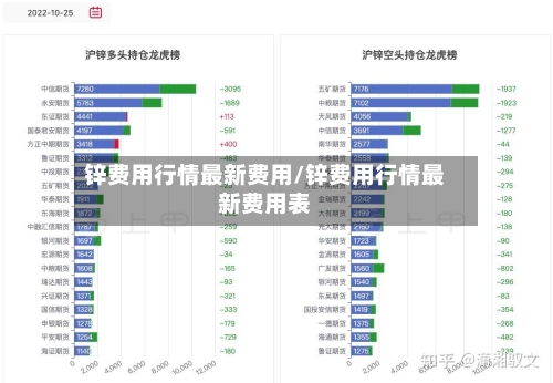 锌费用行情最新费用/锌费用行情最新费用表-第2张图片