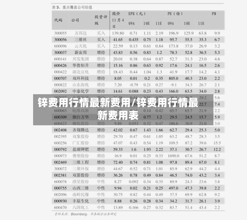 锌费用行情最新费用/锌费用行情最新费用表-第3张图片
