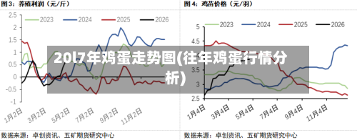 20l7年鸡蛋走势图(往年鸡蛋行情分析)-第2张图片