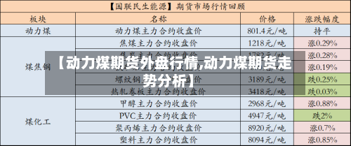 【动力煤期货外盘行情,动力煤期货走势分析】-第2张图片