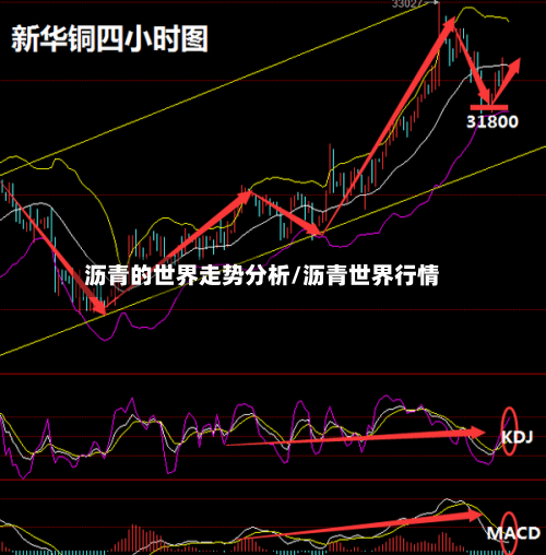 沥青的世界走势分析/沥青世界行情-第2张图片