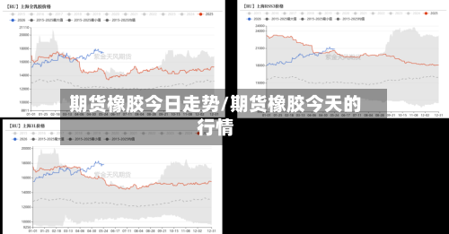 期货橡胶今日走势/期货橡胶今天的行情
