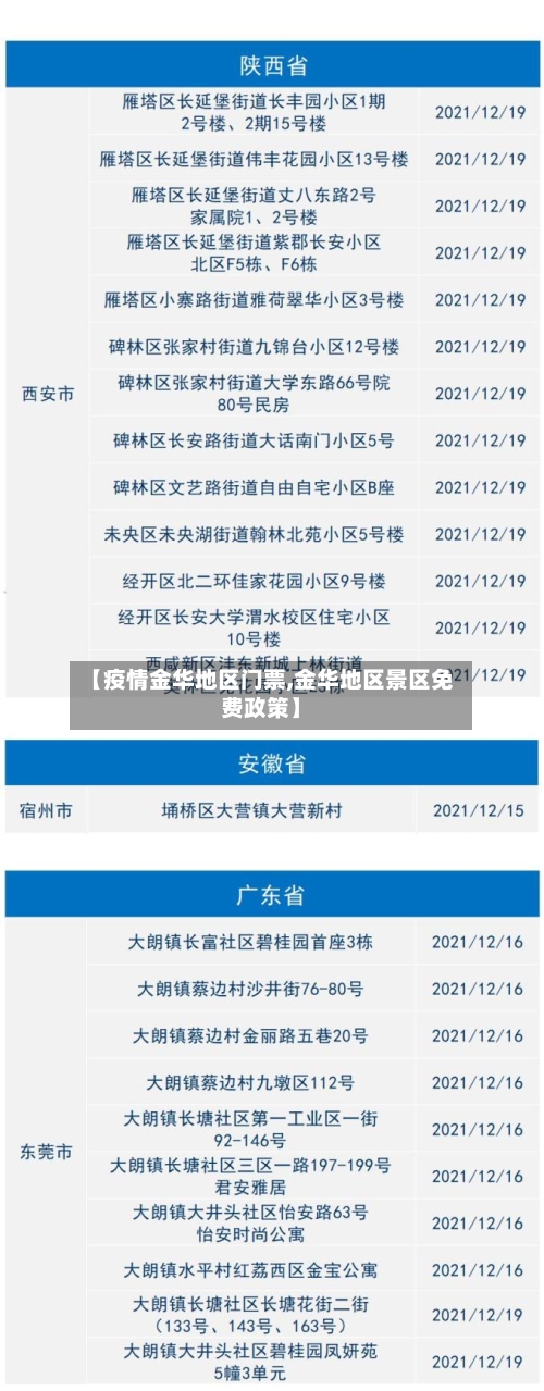 【疫情金华地区门票,金华地区景区免费政策】-第2张图片
