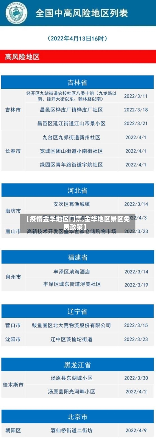 【疫情金华地区门票,金华地区景区免费政策】-第3张图片