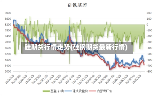 硅期货行情走势(硅钢期货最新行情)