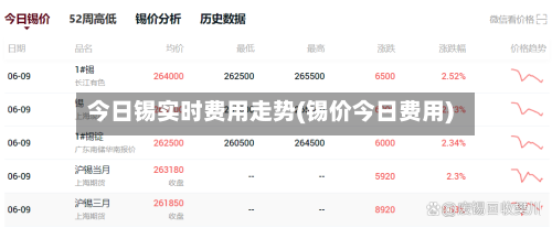 今日锡实时费用走势(锡价今日费用)-第3张图片