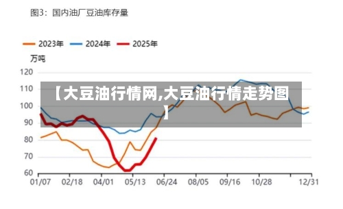 【大豆油行情网,大豆油行情走势图】
