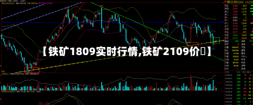 【铁矿1809实时行情,铁矿2109价挌】-第2张图片