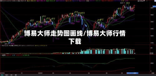 博易大师走势图画线/博易大师行情下载-第3张图片