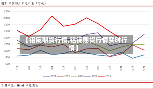 【铝锭期货行情,铝锭期货行情实时行情】