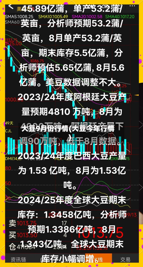 大豆9月份行情(大豆今年行情)-第2张图片