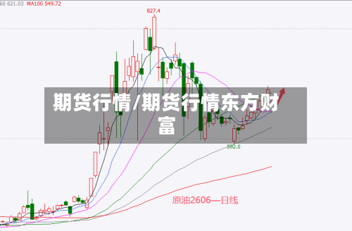 期货行情/期货行情东方财富-第3张图片