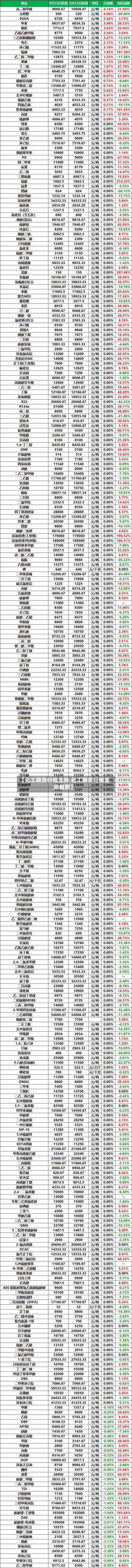 【化工期货行情走势,化工期货行情走势最新】-第2张图片