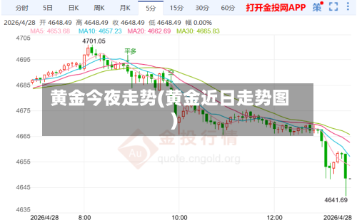 黄金今夜走势(黄金近日走势图)