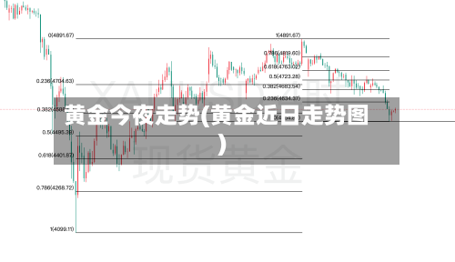 黄金今夜走势(黄金近日走势图)-第2张图片