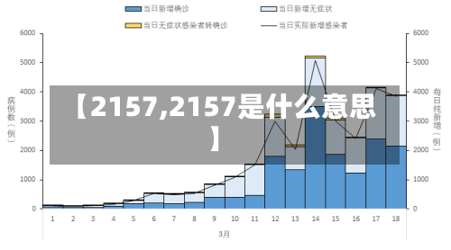 【2157,2157是什么意思】-第2张图片
