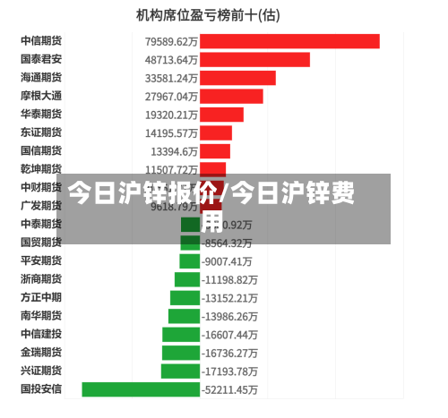 今日沪锌报价/今日沪锌费用