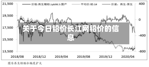 关于今日铅价长江网铅价的信息-第3张图片