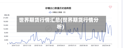 世界期货行情汇总(世界期货行情分析)