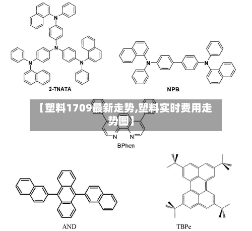 【塑料1709最新走势,塑料实时费用走势图】